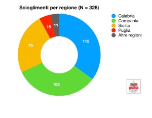 grafico 1