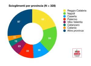 grafico 2