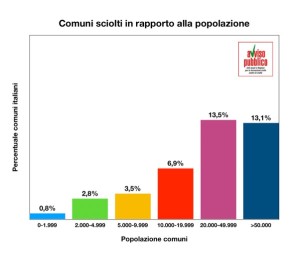 grafico 4