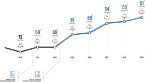 CPI_2019_Italia_andamento