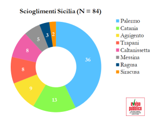 Grafico-Sicilia