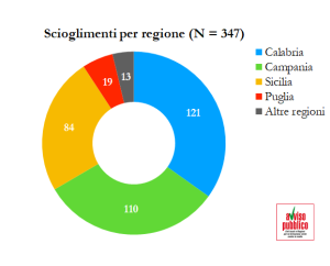 Grafico-regioni