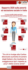 Infografica_Rapporto_Caritas_2020_2_2