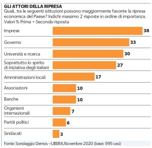 diamanti bis 1